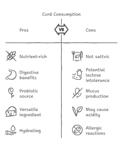 is curd healthy?