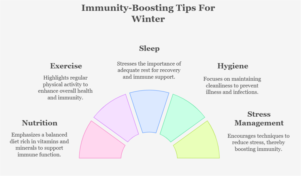 Immunity Boost Tips In Winter